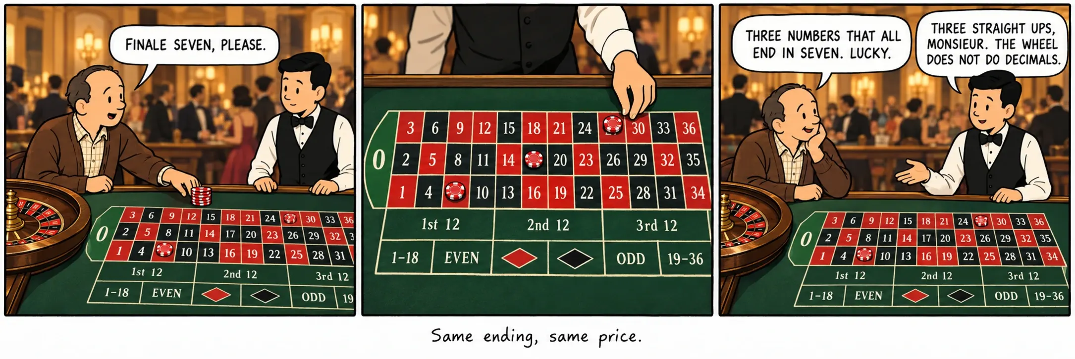 Mateix final, mateix cost.