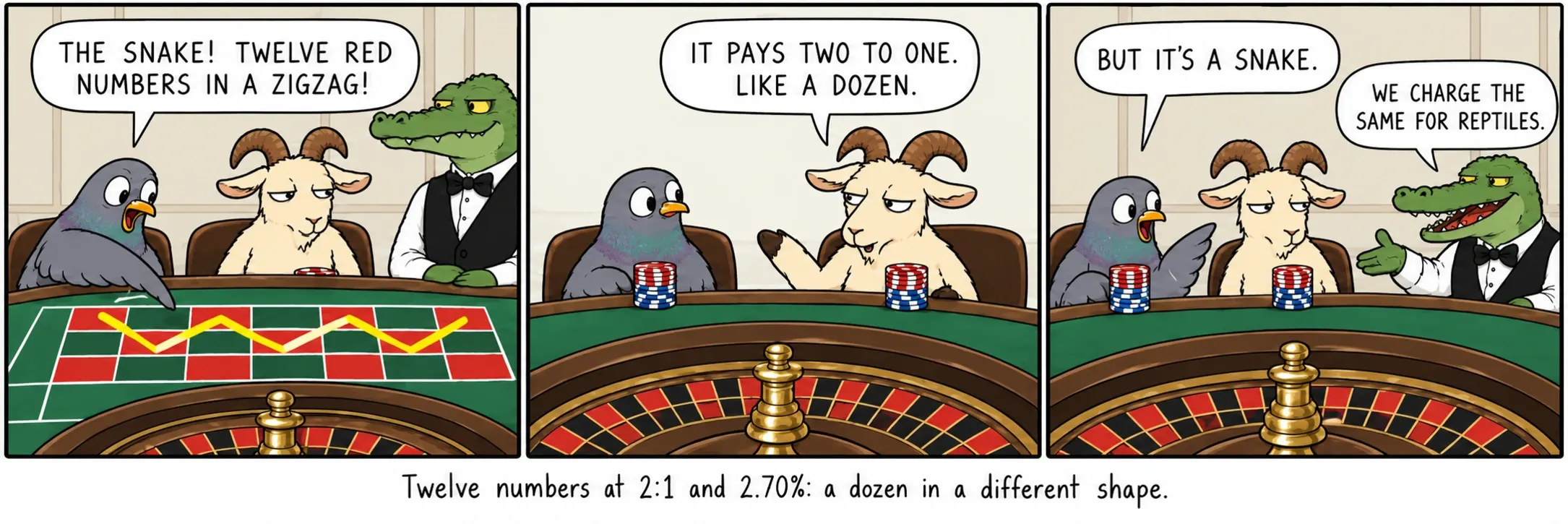 Dotze números a 2:1 i 2,70%: una dotzena amb una forma diferent.