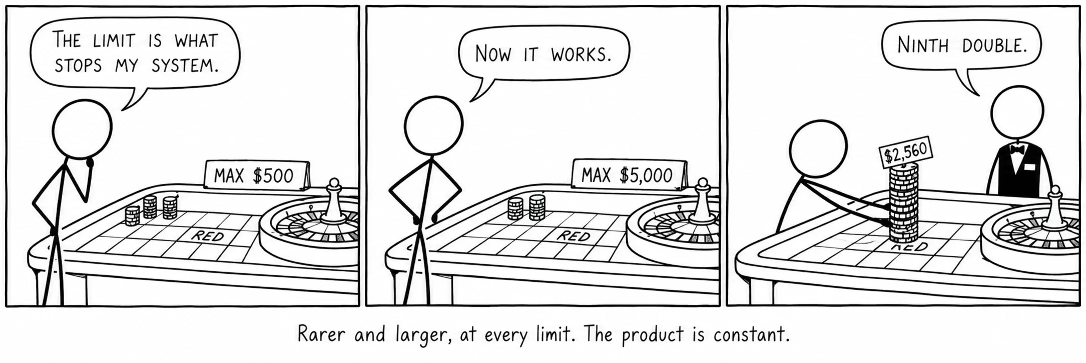 Més rar i més gran, a cada límit. El producte és constant.
