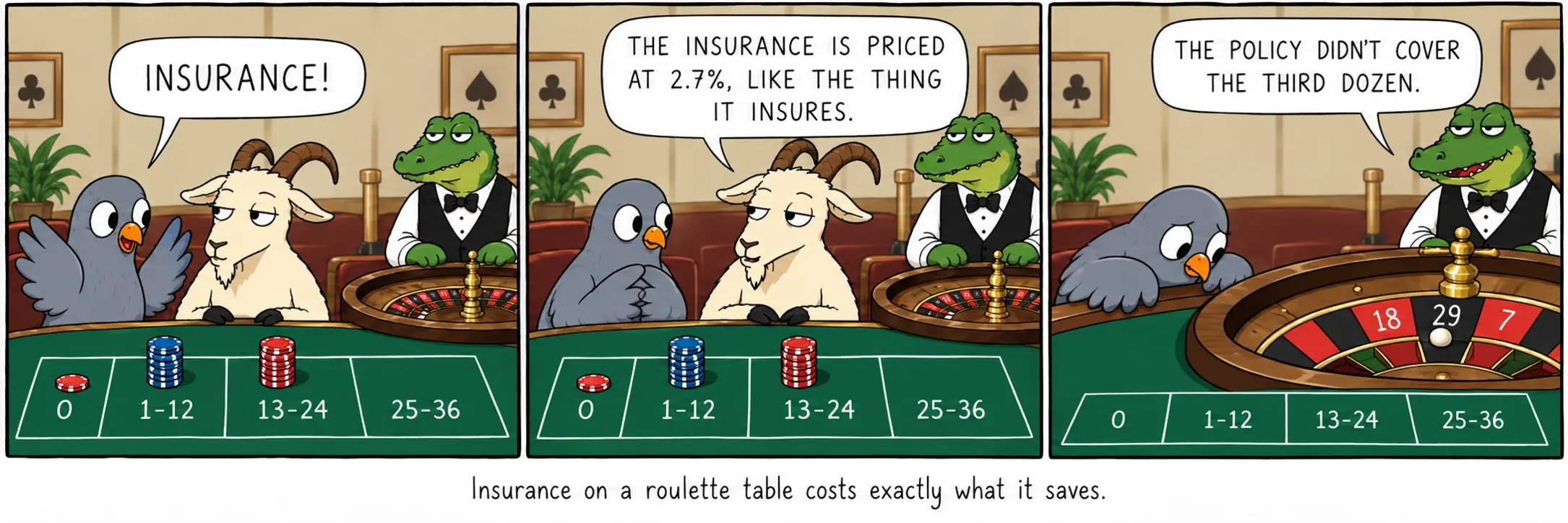L’assegurança en una taula de ruleta costa exactament el que estalvia.