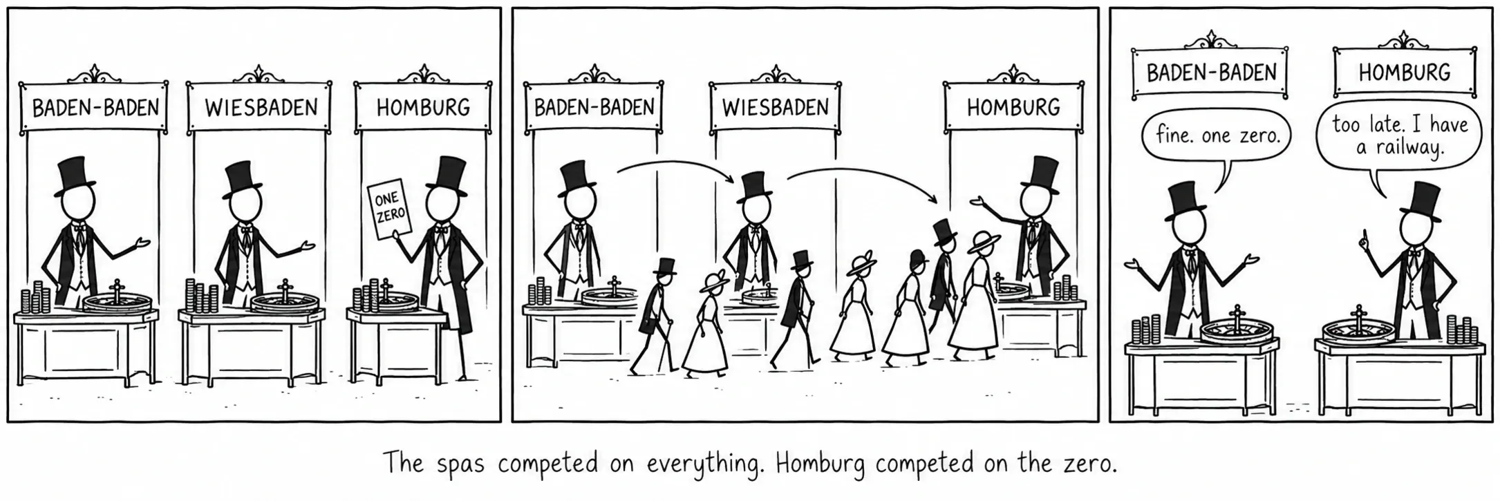 Els balnearis competien en tot. Homburg competia en el zero.