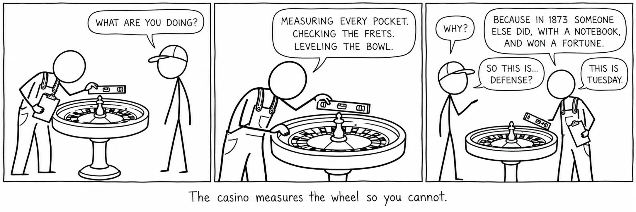 El casino mesura el cilindre perquè tu no puguis.