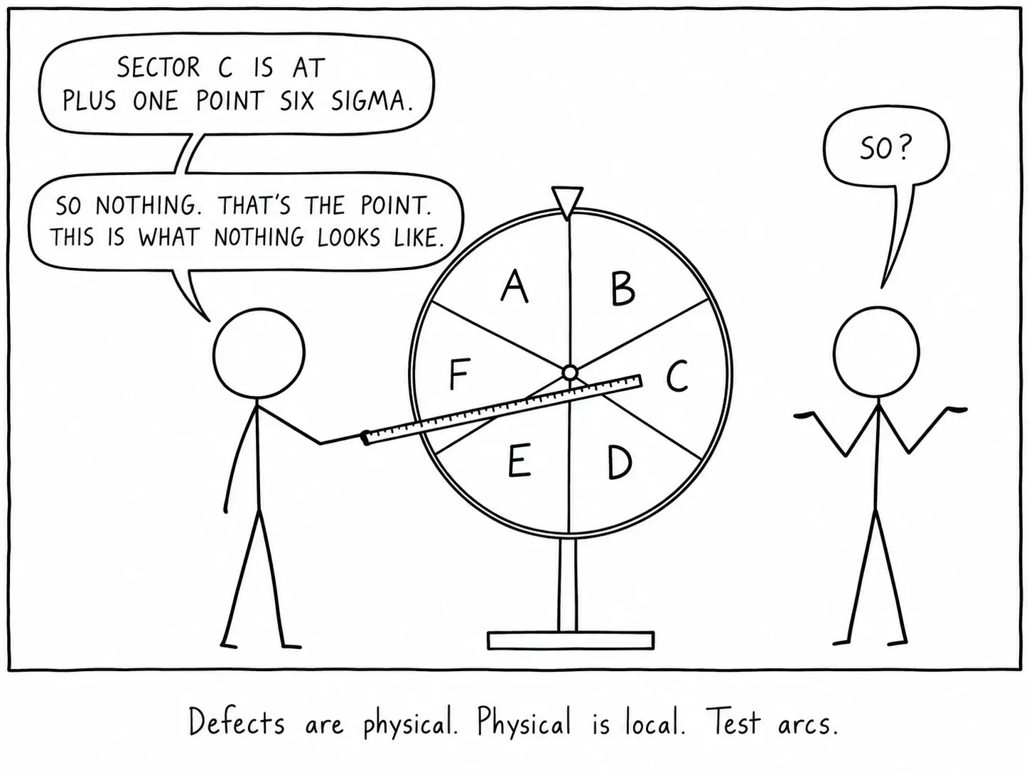 Els defectes són físics. Allò físic és local. Prova arcs.