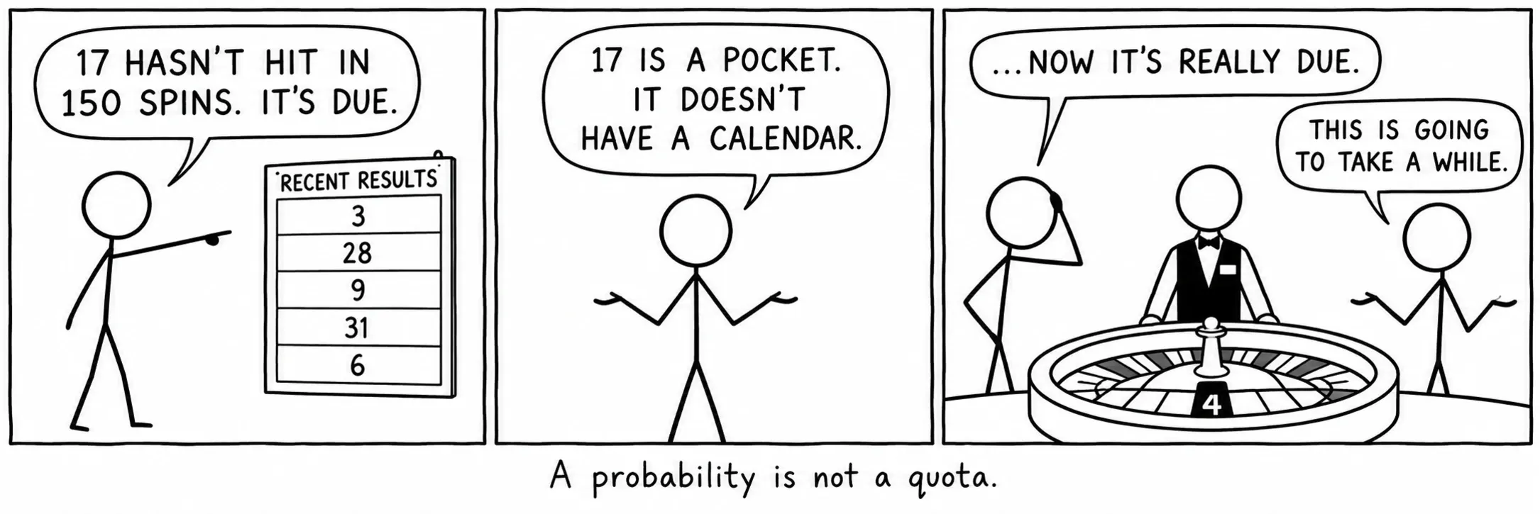 Una probabilitat no és una quota.