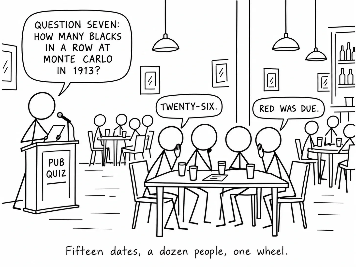 Quinze dates, una dotzena de persones, un cilindre.