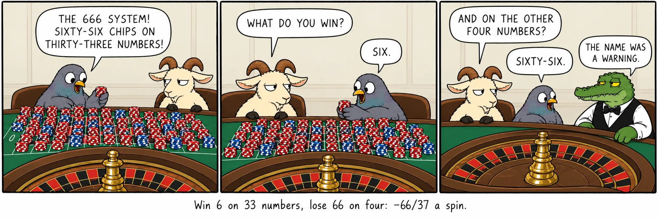 Guanya 6 en 33 números i en perd 66 en quatre: −66/37 per tirada.