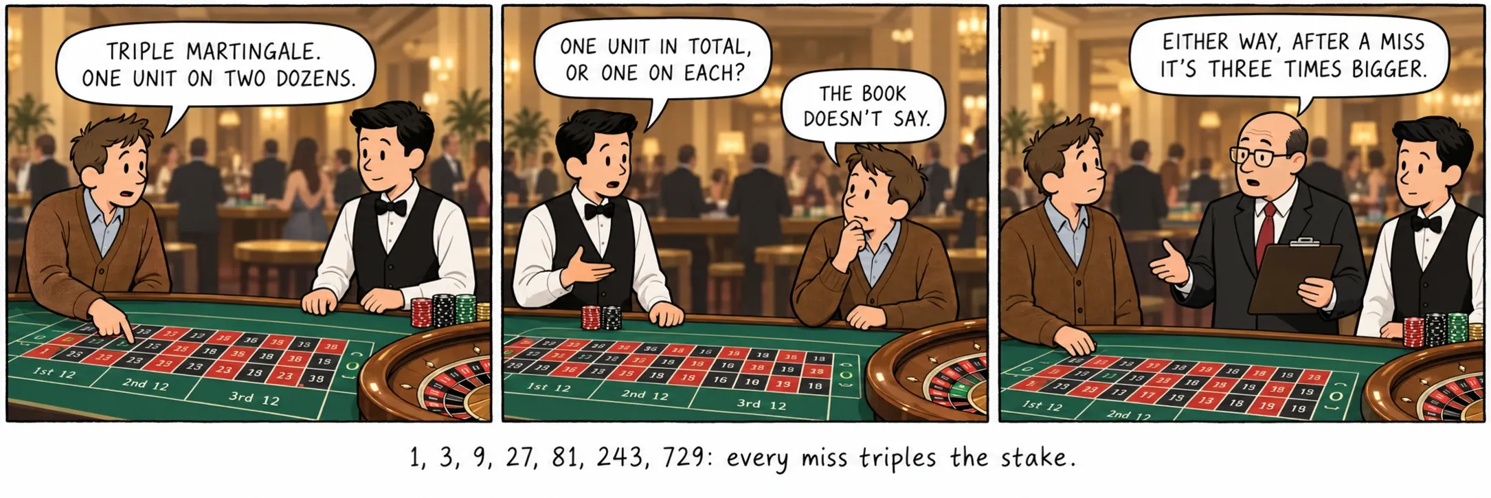 1, 3, 9, 27, 81, 243, 729: cada fallada triplica l’aposta.