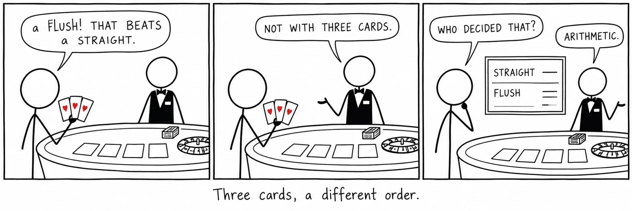 Tres cartes, un ordre diferent.